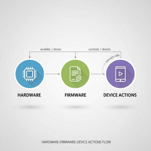 How to Fix Controller Firmware Corruption Safely